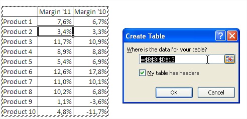 Excel tables Create Table